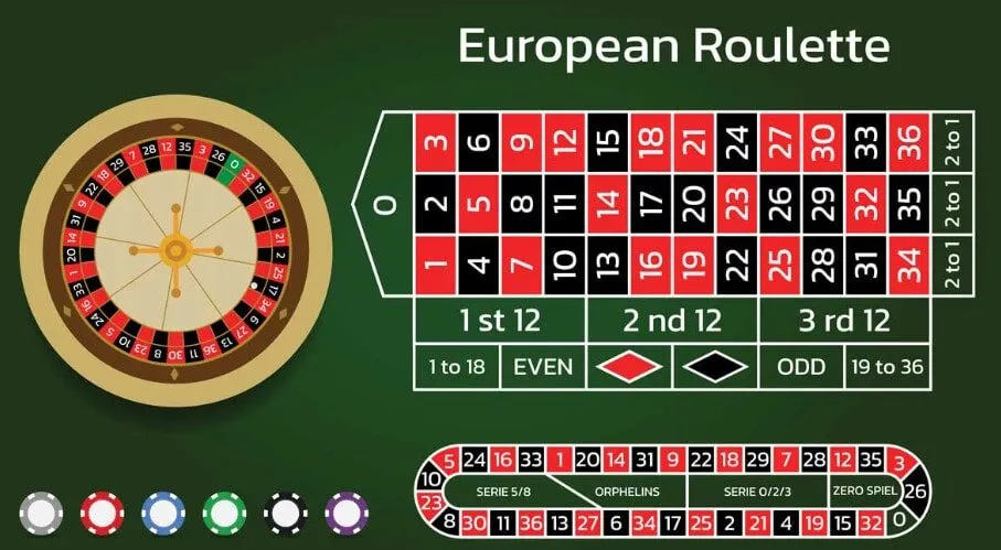 ​Hướng Dẫn Chơi Roulette Red88 Link Vào Red88 với những mẹo đánh trúng lớn